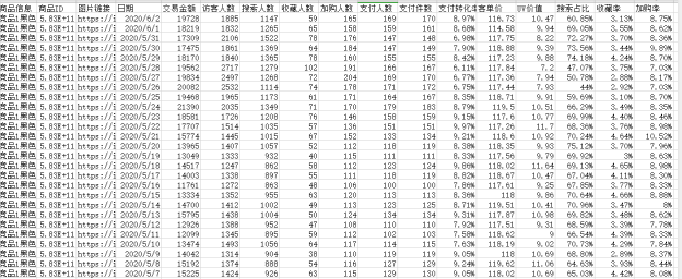 标品从0打造top级玩法思路，细节全面解析！