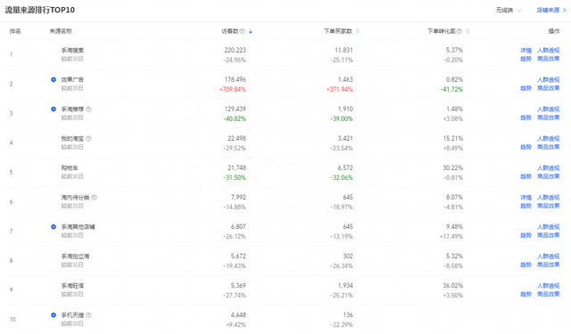 %title插图%num 淘宝店铺整体运营思路详解,只有学会如何把握全局,才能赢在未来