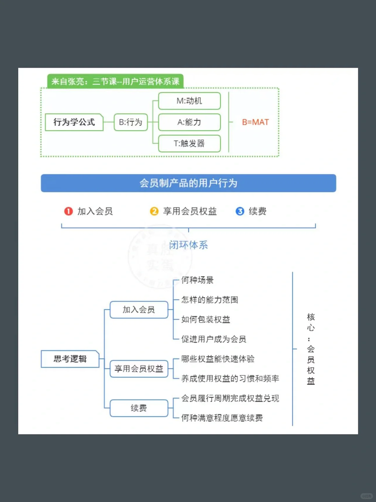电商运营导图