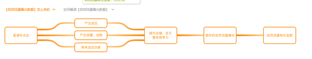 %title插图%num 详细步骤教手把手,成为专业直通车车手,辅助搜索起流量打爆款!
