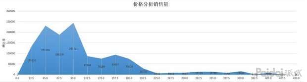 如何成为合格的淘宝运营？这些专业技能必须掌握