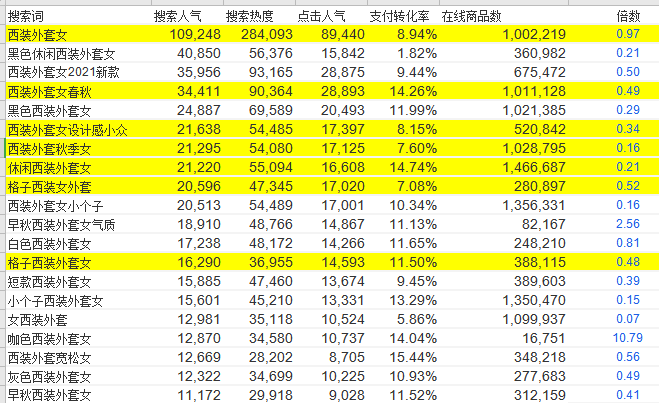 %title插图%num 看完这篇文章,你也能学会用黑搜15天新链接流量破万