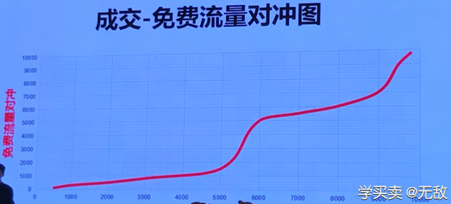 实用思维模型：清晰运营思路助你快速成长