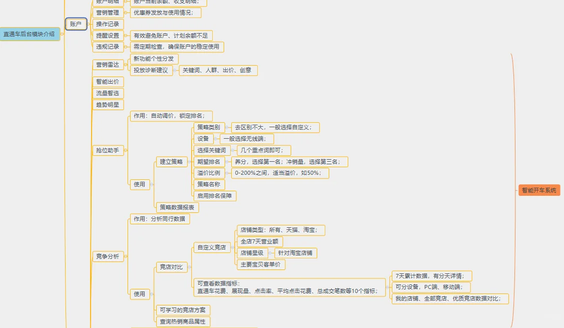 关于直通车的一切，运营小白必看！大家好，我是迷人的大可爱~之 ...