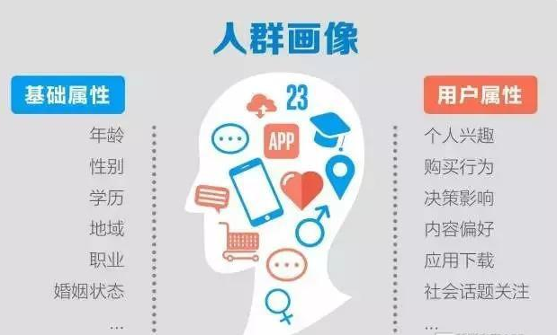 2019淘宝流量精准转化，压箱底的做标签技巧详细实操！