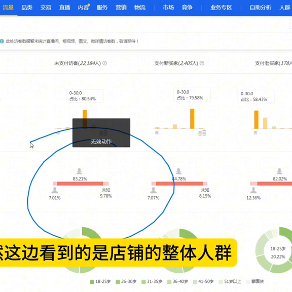 %title插图%num 如何用直通车纠正人群标签,如何用引力魔方修正人群标签