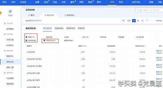 %title插图%num 如何在淘宝自然搜索中提高排名?