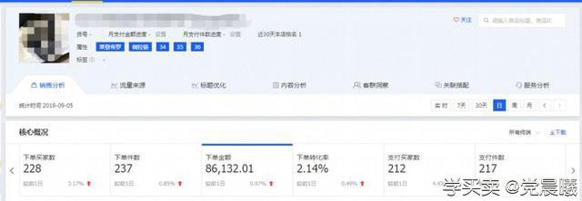 %title插图%num 单品日销售额80000以上,如何利用直通车优势玩爆淘宝搜索