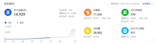 淘宝直通车操作思路总结，助你快速突破瓶颈期，提升大量精准流量