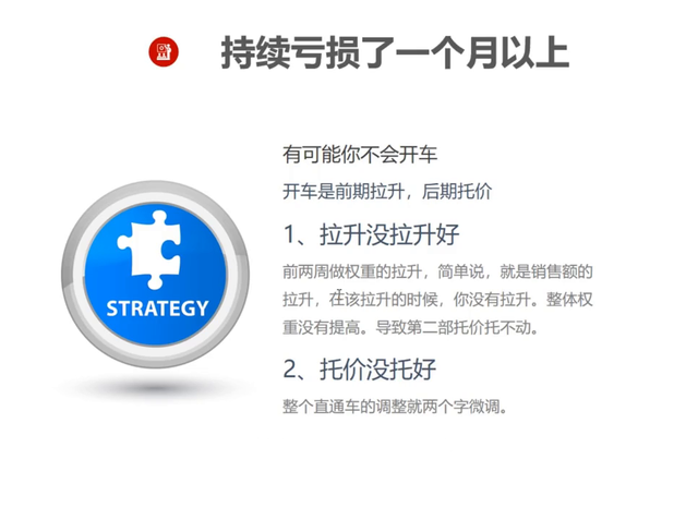 %title插图%num 直通车持续亏损怎么办?给到你最终解决方案