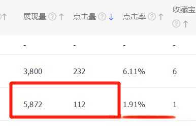 %title插图%num 专业新品直通车快速打造单品技巧,简单粗暴,落地实际!