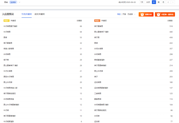 标品从0打造top级玩法思路，细节全面解析！