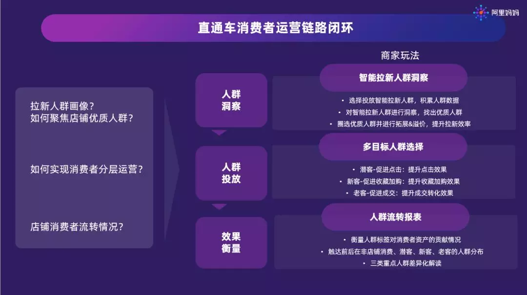 直通车推荐人群功能新升级，让你广告更精准
