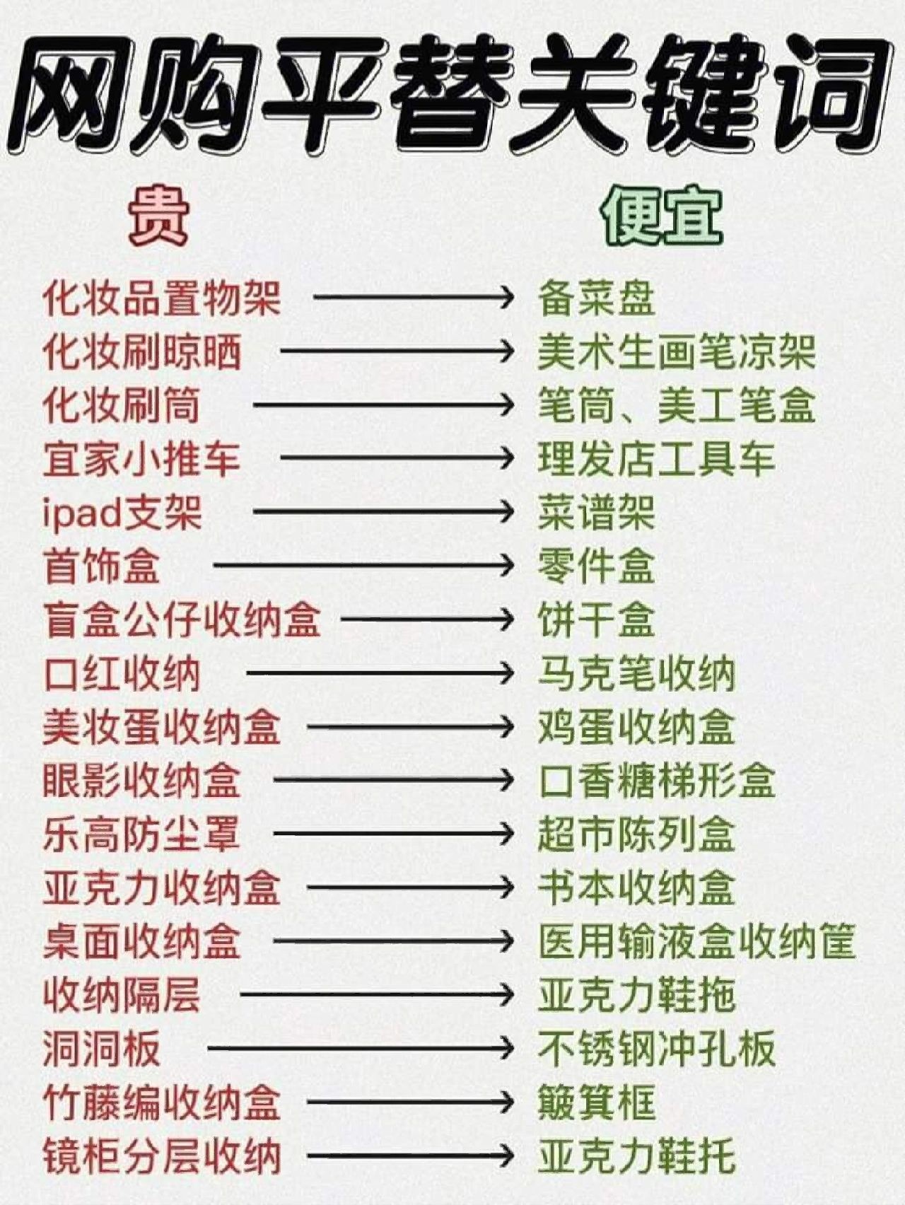网购平替关键词
