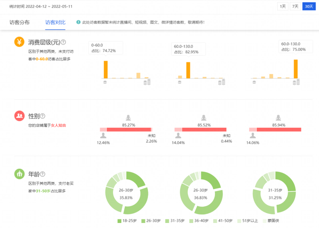 直通车人群标签细致化，避免盲目烧钱，实操教学