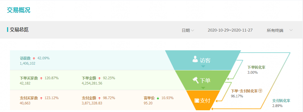 %title插图%num 单品推广和多款布局的正面PK,到底谁才是爆款的最佳引导者!