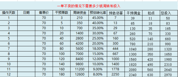 标品从0打造top级玩法思路，细节全面解析！
