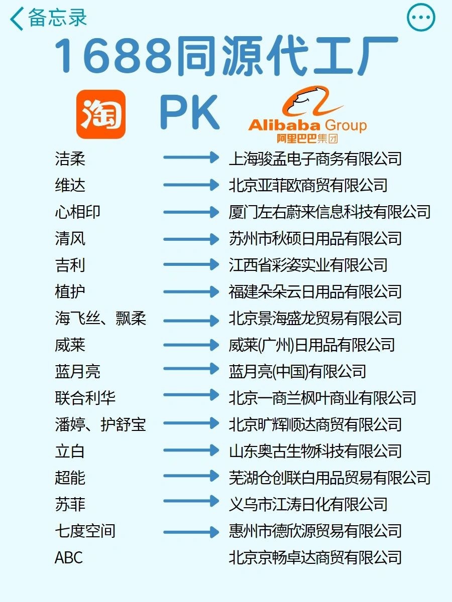比1688更便宜的30个货源网站