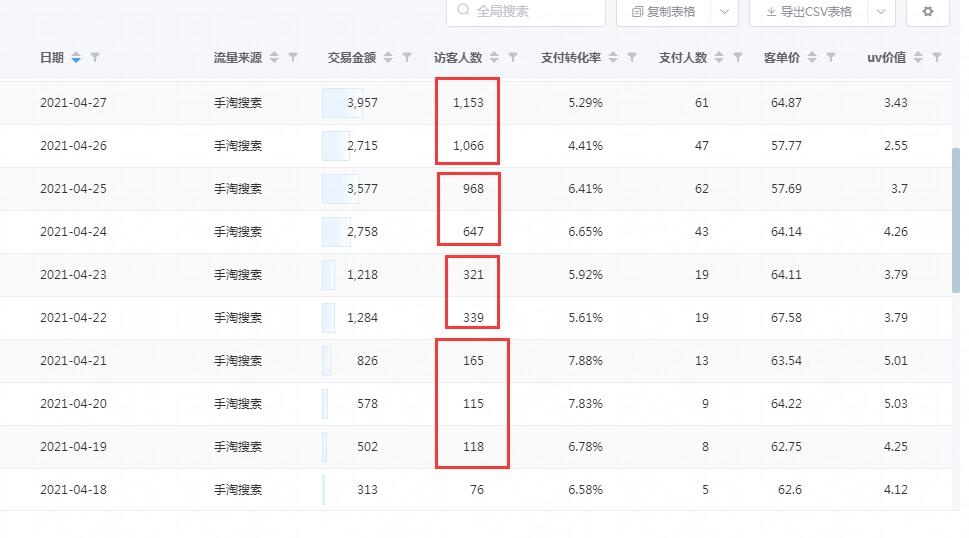 搜索起爆的底层逻辑和原理