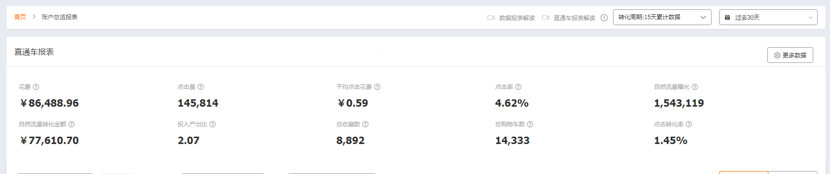 爆款的基础，淘宝测款技巧，卖家必学的测款技巧分享。