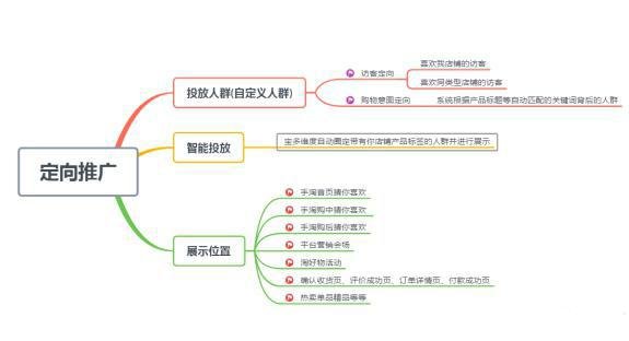 %title插图%num 想开好直通车定向?了解这些问题!