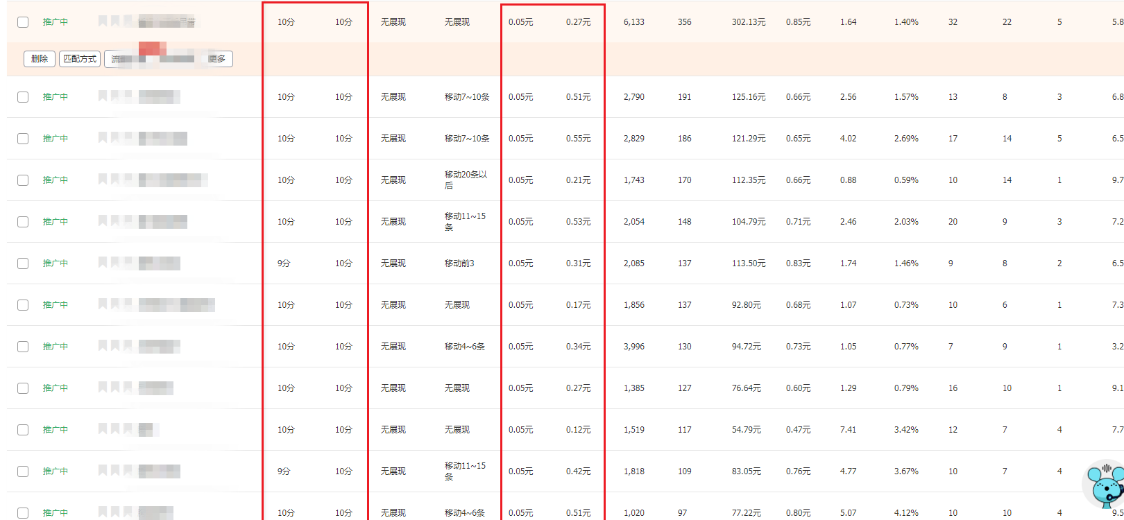 %title插图%num 淘宝直通车操作思路解析