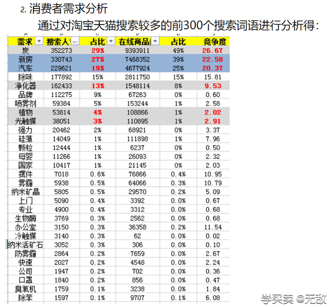 实用思维模型：清晰运营思路助你快速成长