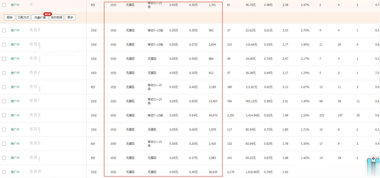 淘宝卖家做好关键词的优化，才是开好直通车的根本，实用技巧分享