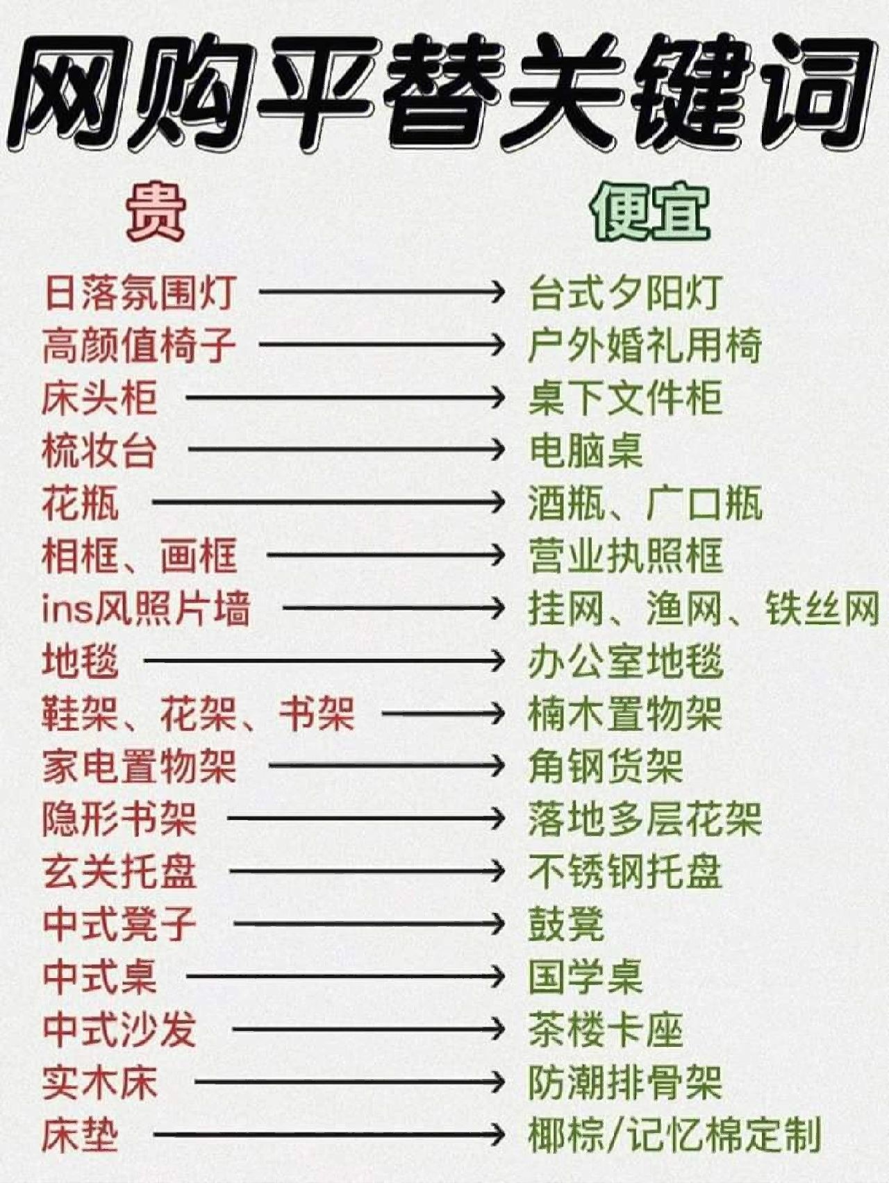 网购平替关键词