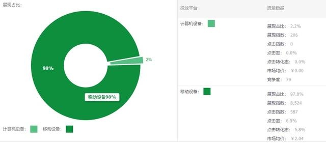 %title插图%num 直通车弯道超车,资深车手告诉你这些细节