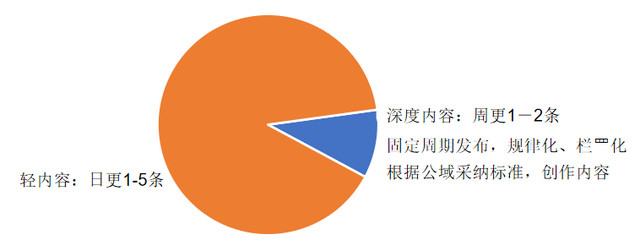 微淘运营最全攻略，必看！