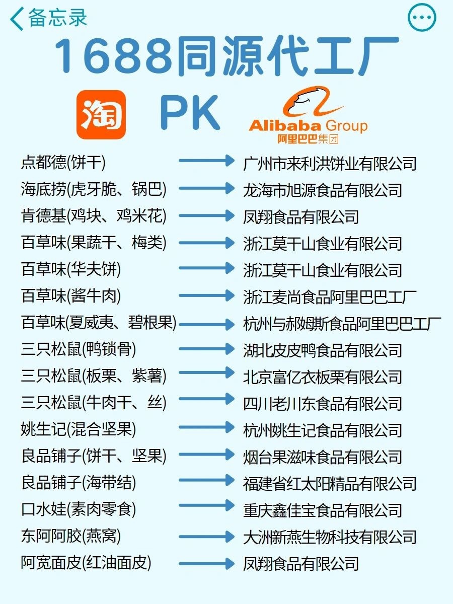比1688更便宜的30个货源网站