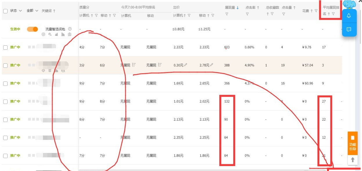%title插图%num 小C店实际操作直通车案例分享