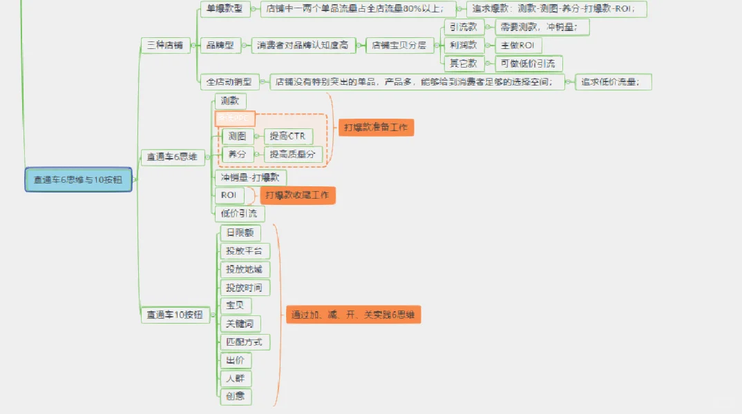 关于直通车的一切，运营小白必看！大家好，我是迷人的大可爱~之 ...