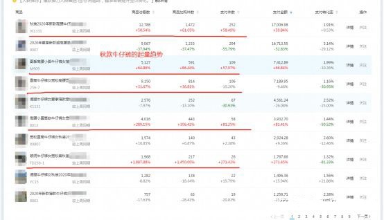 %title插图%num 不“刷”一单,如何用直通车低价引流拉爆全店动销?