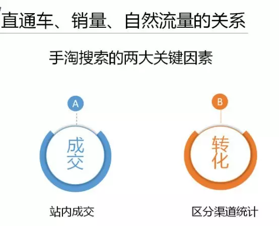 直通车付费流量占比太高？带动自然搜索这样做