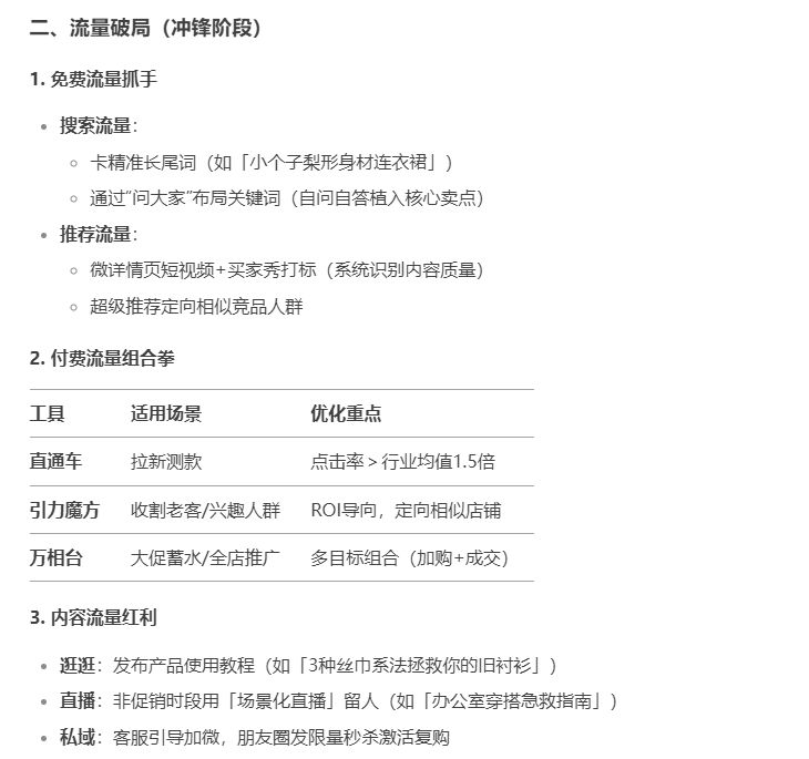 淘宝运营长效经营四个阶段