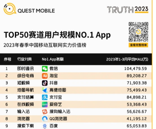 %title插图%num 淘宝活跃用户数稳居行业榜首,20年平台又有“新惊喜”