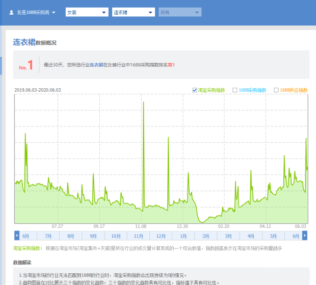 标品从0打造top级玩法思路，细节全面解析！