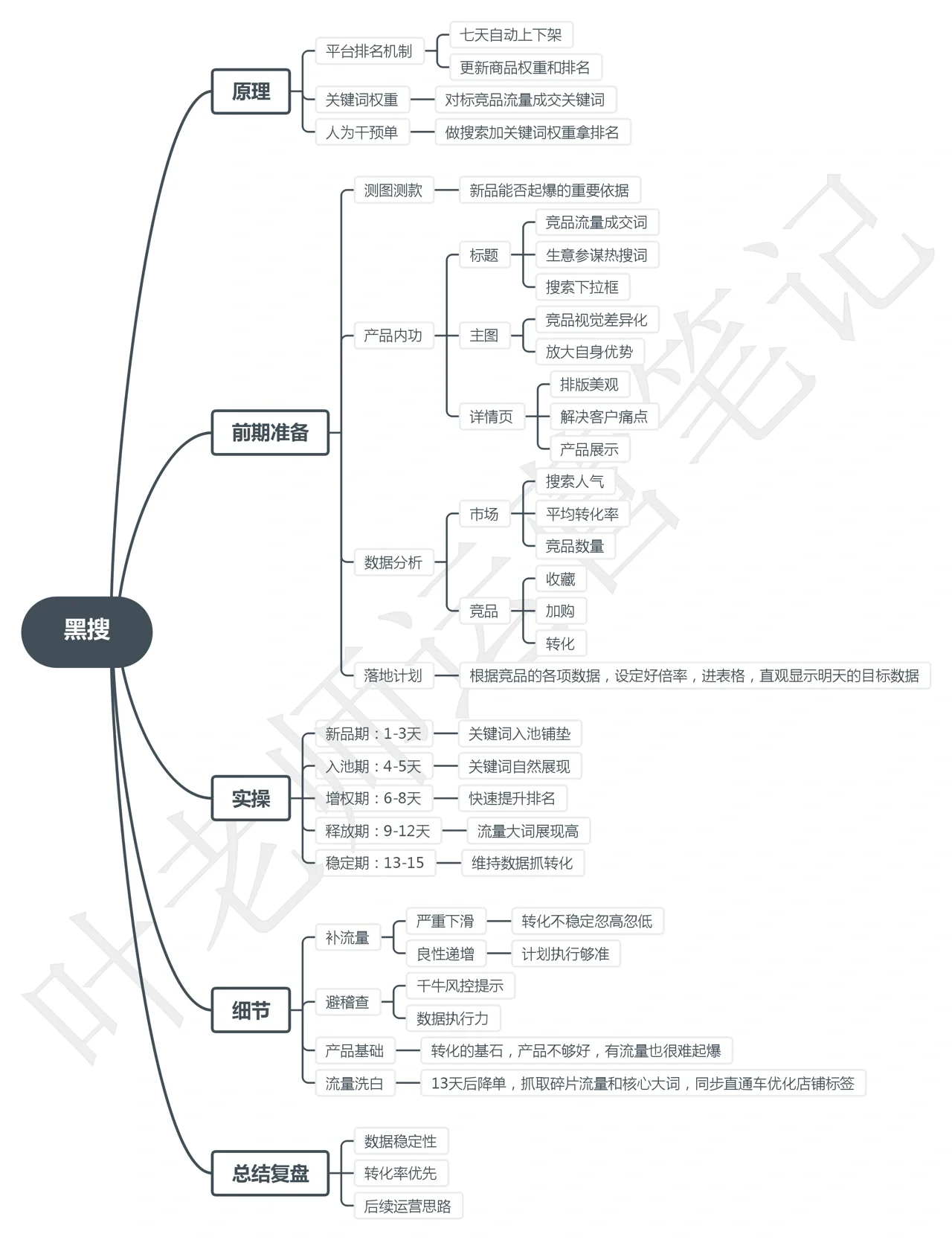 运营必备｜中小卖家的破局之路‼️