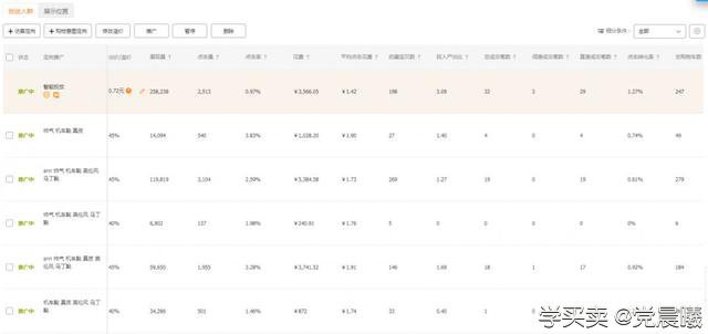 %title插图%num 单品日销售额80000以上,如何利用直通车优势玩爆淘宝搜索