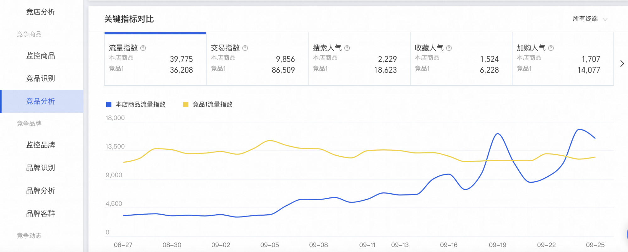 %title插图%num 全店动销有哪四个阶段你知道吗,你在哪一个阶段没有做