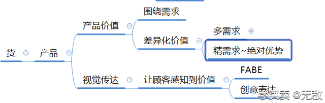 实用思维模型：清晰运营思路助你快速成长