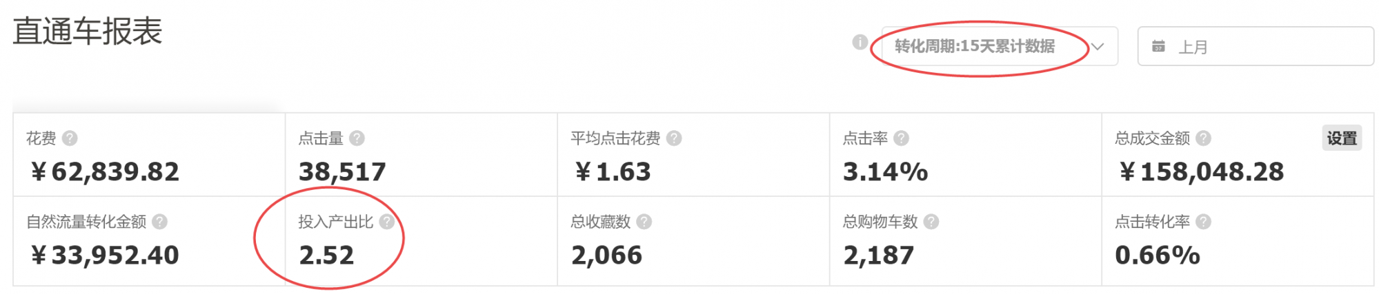 %title插图%num 频繁调价是否会影响权重
