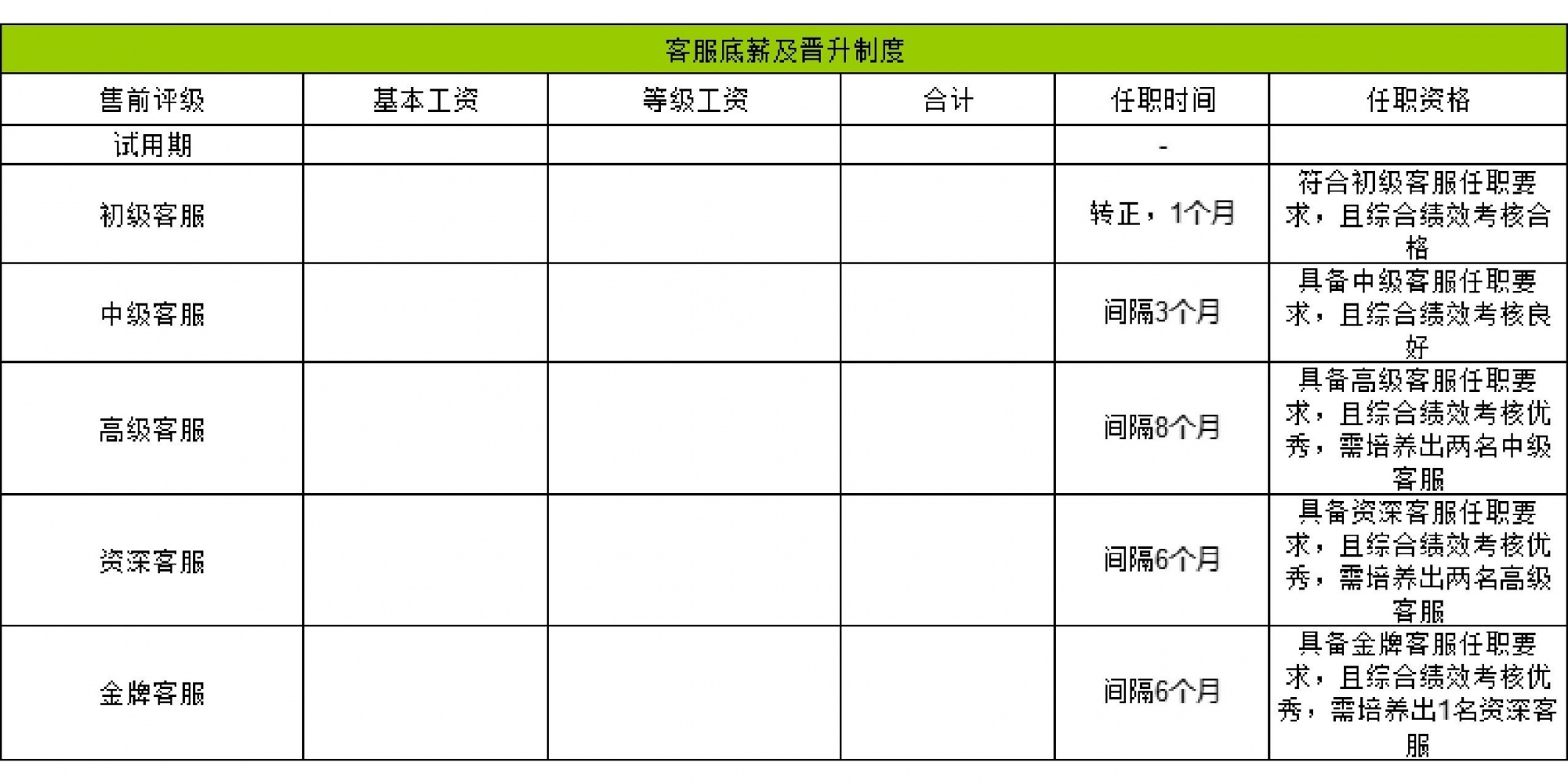 分享有关电商部门的考核和计算标准和方法