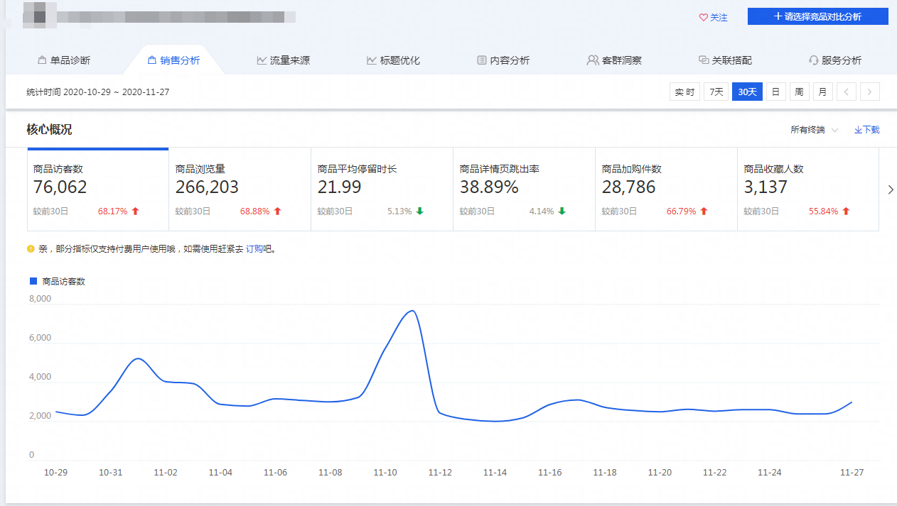 %title插图%num 单品推广和多款布局的正面PK,到底谁才是爆款的最佳引导者!