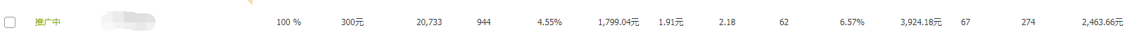 %title插图%num 单品推广和多款布局的正面PK,到底谁才是爆款的最佳引导者!