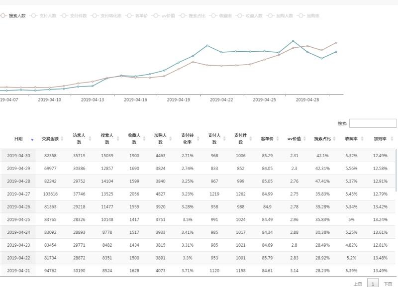 %title插图%num 搜索如何从0做到2000单的搜索解析