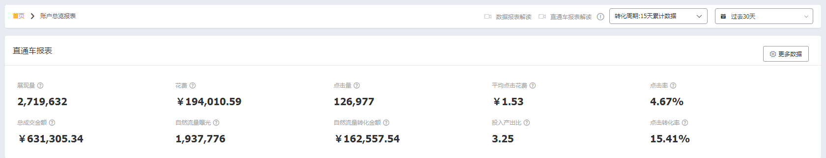 %title插图%num 单品推广和多款布局的正面PK,到底谁才是爆款的最佳引导者!