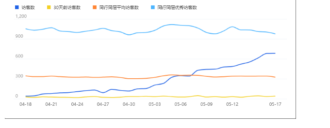 %title插图%num 新手卖家通用干货